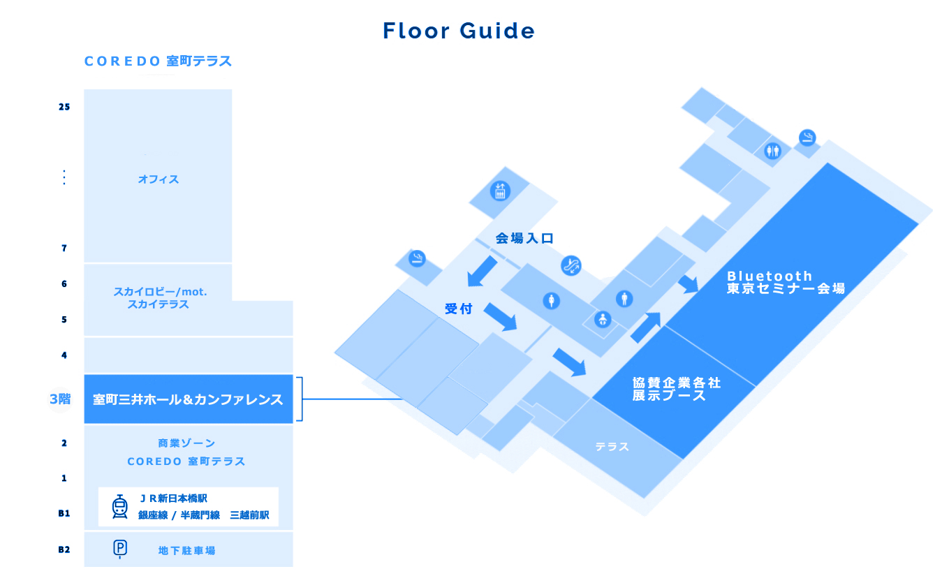 access-floor-guide